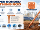 Copper Bonded Earthing Rod: Types, Specifications, Installation