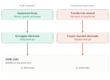 body_vs_neutral_earthing
