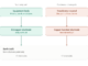 body_vs_neutral_earthing